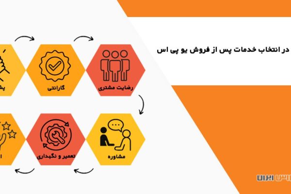 خدمات پس از فروش
